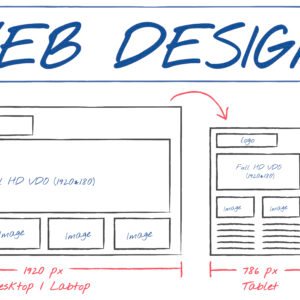 Wireframe Design (Low-fidelity structure for 5 pages)